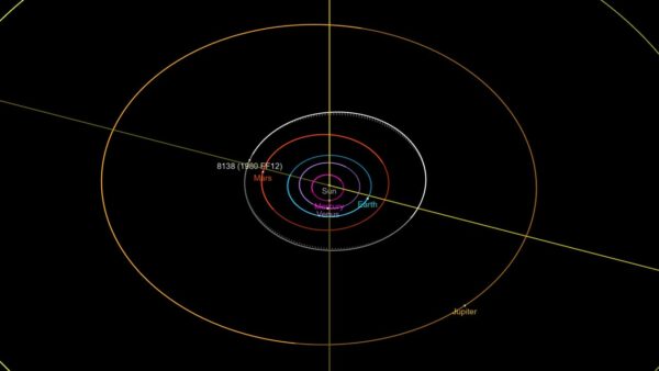 The orbit of 8138 Craigbowers. Image Credit: NASA/JPL