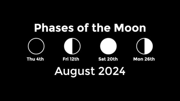 August 2024 Moon phases