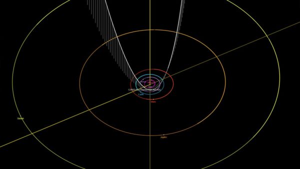 The orbit of Comet C/2023 A3 (Tsuchinshan-ATLAS) and its location near the Earth on the 12th of October 2024. Image Credit: JPL/NASA