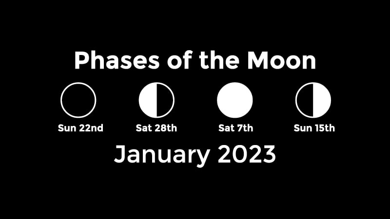 January 2023 Moon phases