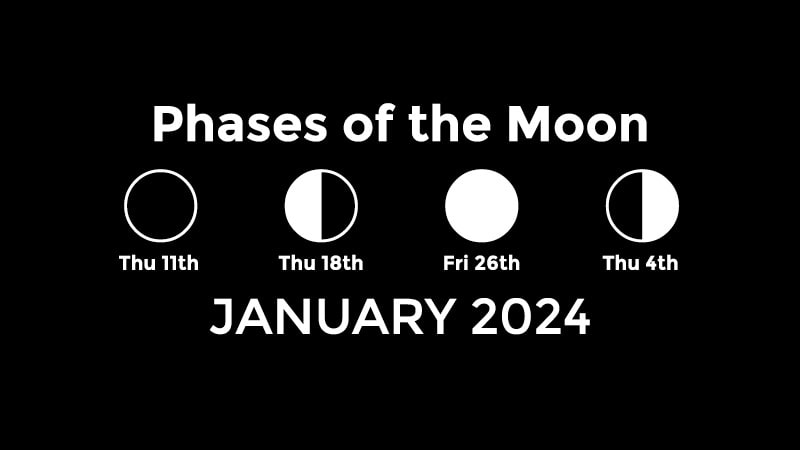 January 2024 Moon phases