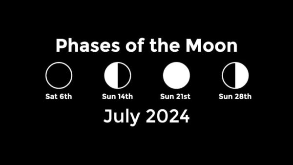 July 2024 Moon phases