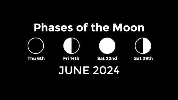 June 2024 Moon phases