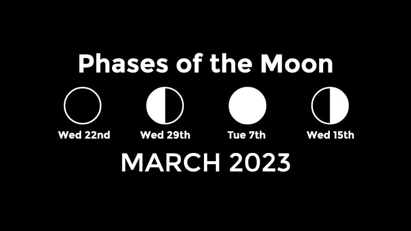 March 2023 Moon phases