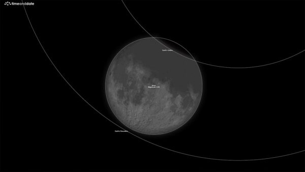 The maximum Partial Lunar Eclipse at 02:44:18 am (UTC) on the 18th of September 2024. Image Credit & Copyright: timeanddate.com