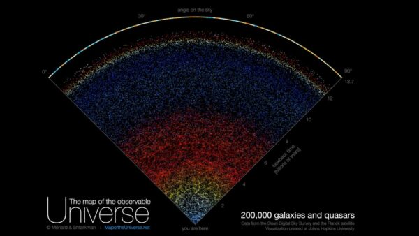 The map charts a broad expanse of the universe, from the Milky Way to 'the edge of what can be seen. Image Credit: Visualization by B. Ménard & N. Shtarkman